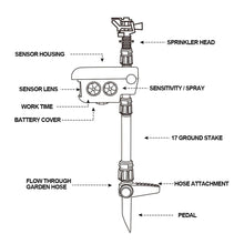 Load image into Gallery viewer, Motion Activated Sprinkler for Deer Solar Powered - Get Rid Of Deer