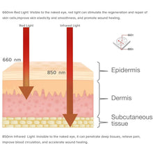 Load image into Gallery viewer, HexoMat™ Full-Body Red Light Therapy Mat