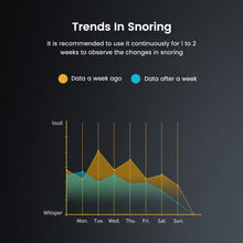 Load image into Gallery viewer, HexoSleep™ EMS Smart Anti-Snoring Device