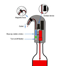Load image into Gallery viewer, Electric Wine Aerator Pourer Dispenser
