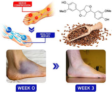 Load image into Gallery viewer, 2 Set Neuropathy Cream for Hands and Feet