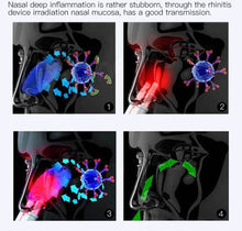 Load image into Gallery viewer, Infrared Rhinitis Therapy Device