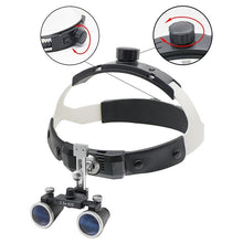 Load image into Gallery viewer, HexoLoupe™ Dental Surgery Loupe Helmet Set