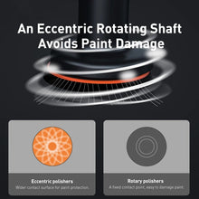 Load image into Gallery viewer, Cordless Dual Action Car Polisher