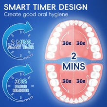 Load image into Gallery viewer, 360 Rotating Toothbrush