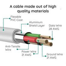 Load image into Gallery viewer, 10ft Premium Micro USB Cable
