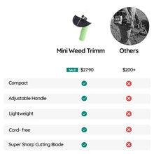 Load image into Gallery viewer, Weed Wacker Cordless Mini Weed Trimmer
