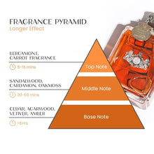 Load image into Gallery viewer, Alpha Men Pheromone Perfume
