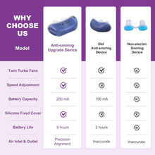 Load image into Gallery viewer, Micro CPAP Sleep Apnea Machine For Travel &amp; Anti Snoring - CPAP Alternative
