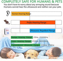 Load image into Gallery viewer, Ultrasonic Rat Repeller - Get Rid Of Rats In 48 Hours Or It's FREE
