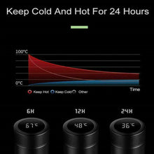 Load image into Gallery viewer, LED Temperature Display Thermos Bottle
