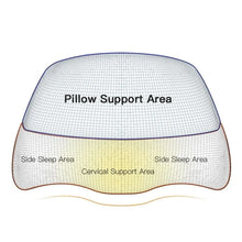 Load image into Gallery viewer, HexoSleep™ Orthopedic Cervical Memory Foam Pillow
