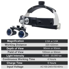 Load image into Gallery viewer, HexoLoupe™ Dental Surgery Loupe Helmet Set
