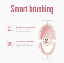 Load image into Gallery viewer, HexoBrush™ 3-Sided Ultrasonic Toothbrush
