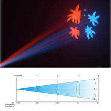 Load image into Gallery viewer, Moving Head Lights
