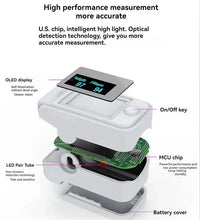 Load image into Gallery viewer, Non-Invasive Oximeter – Digital Finger Pulse
