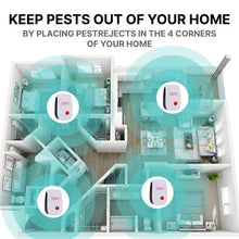 Load image into Gallery viewer, Ultrasonic Insect and Rodent Repellent
